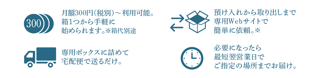 ［月額300円（税別）〜利用可能。箱1つから手軽に始められます。※箱代別途］［預け入れから取り出しまで専用Webサイトで簡単に依頼。(※)］［専用ボックスに詰めて宅配便で送るだけ。］［必要になったら最短翌営業日でご指定の場所までお届け。］